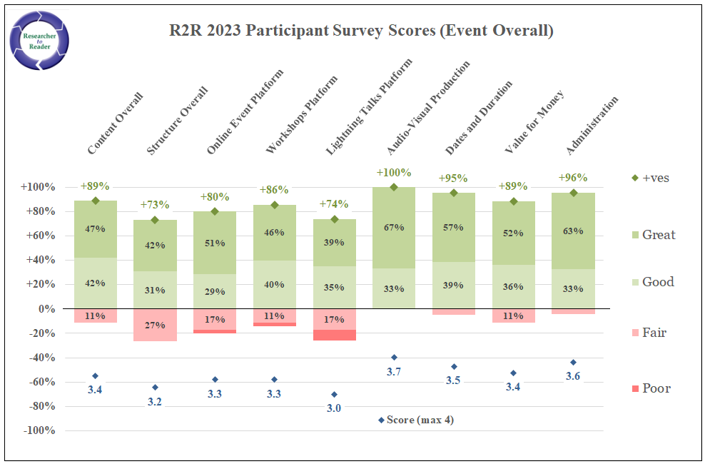 r2r-2023-feedback-event-overall.png