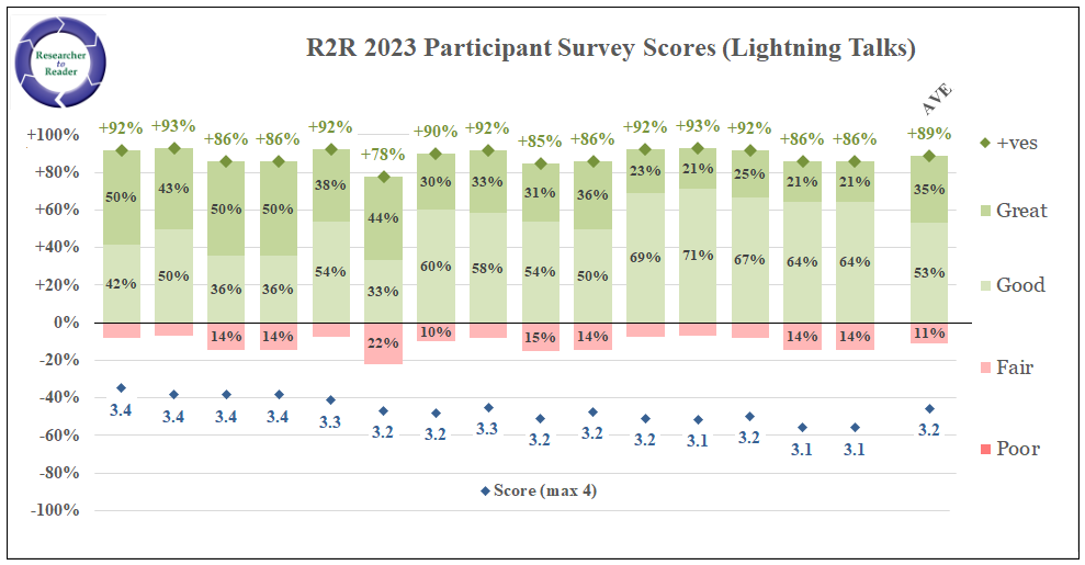 r2r-2023-feedback-lightnings-anon.png
