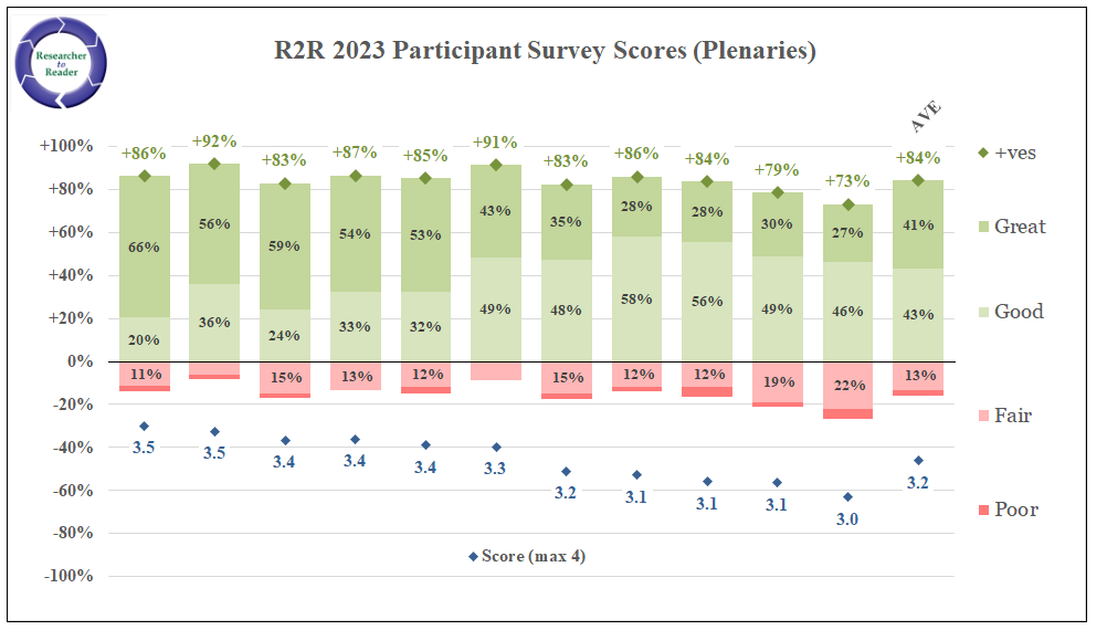 r2r-2023-feedback-plenaries-anon.png