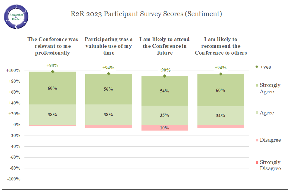 r2r-2023-feedback-sentiment.png