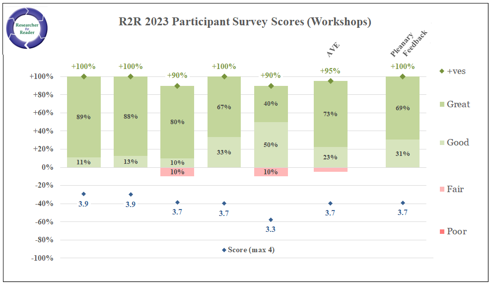 r2r-2023-feedback-workshops-anon.png